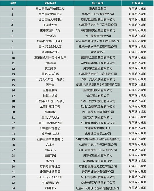部分工程業(yè)績(jī)表1